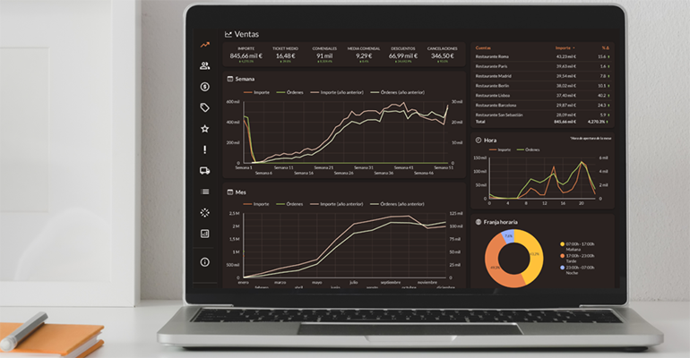 Cegid Revo dashboard